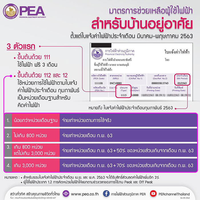 PEA-ช่วยผู้ใช้ไฟฟ้า-02.jpg
