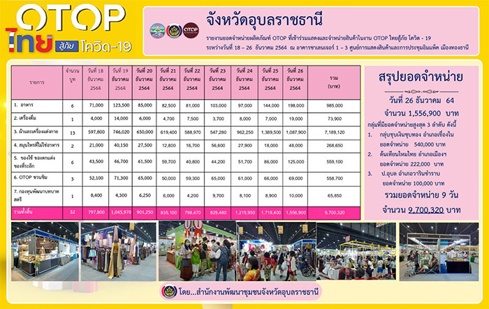 OTOP-เมืองทองธานี-โอท็อปอุบล-02.jpg