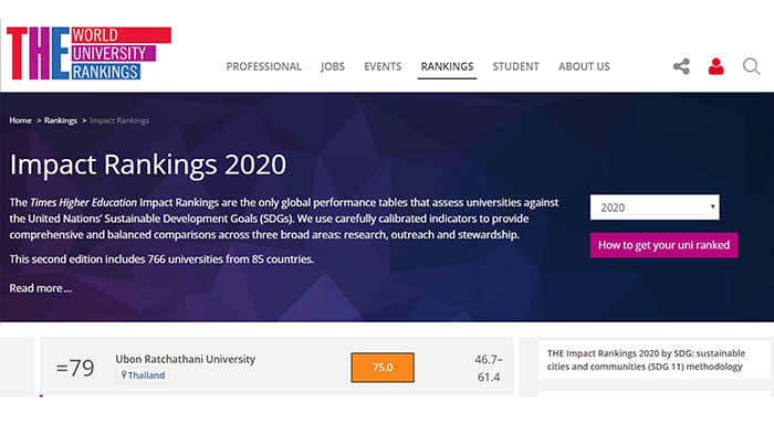 the-Impact-Ranking-2020-ubu-05.jpg