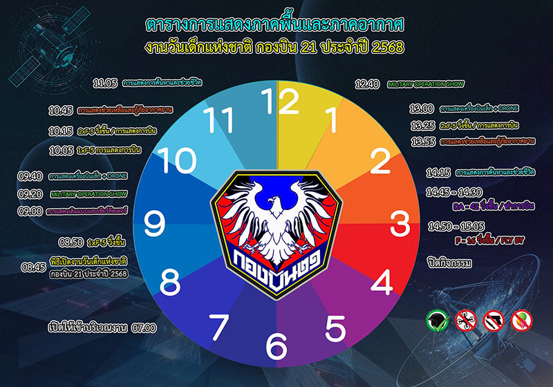 กำหนดการแสดงวันเด็กแห่งชาติ กองบิน 21 ประจำปี 2568