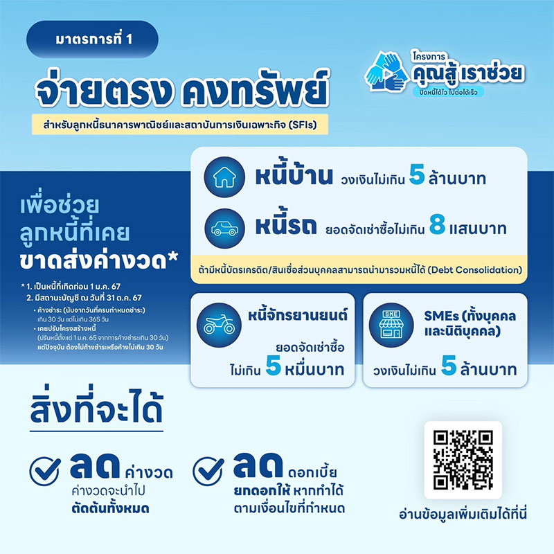 มาทำความรู้จัก 2 มาตรการ โครงการ 