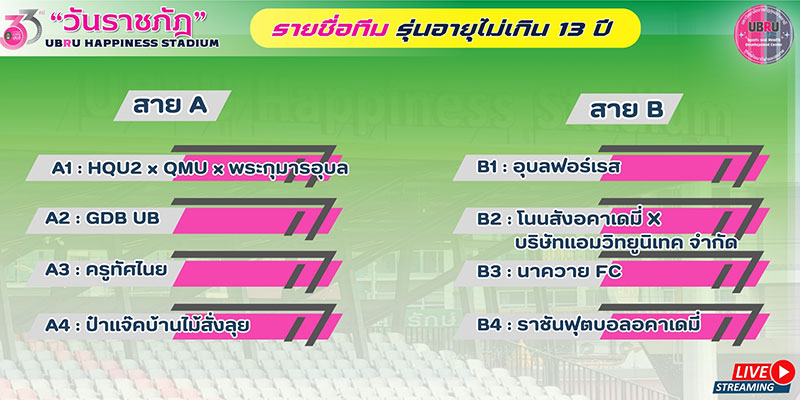 การแข่งขันฟุตบอล UBRU Cup วันราชภัฏ