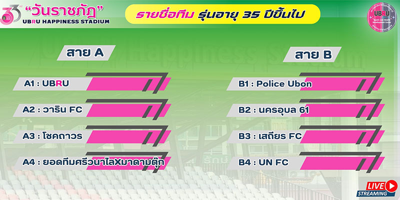การแข่งขันฟุตบอล UBRU Cup วันราชภัฏ