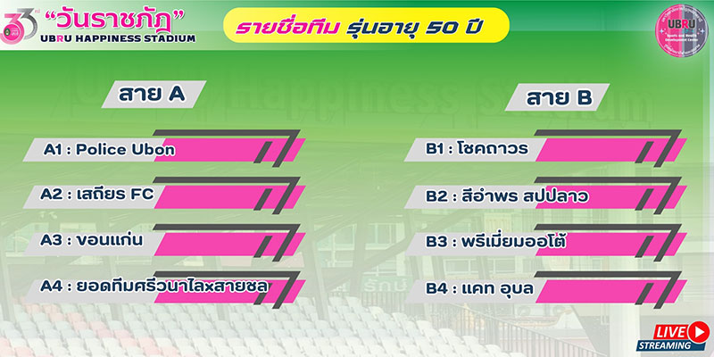 การแข่งขันฟุตบอล UBRU Cup วันราชภัฏ