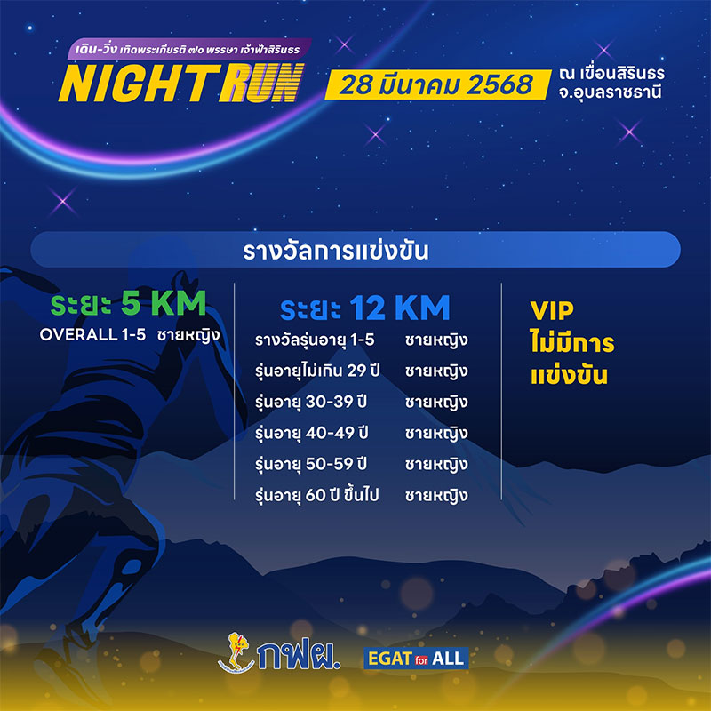 เดิน-วิ่ง เทิดพระเกียรติ 70พรรษา เจ้าฟ้าสิรินธร Night Run 2025