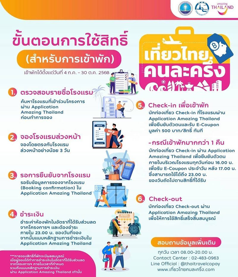 เที่ยวไทยคนละครึ่ง 2568 เปิดให้ประชาชนทั่วไปลงทะเบียน 1 ก.ค.68 นี้