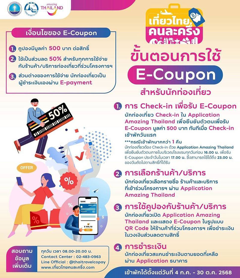 เที่ยวไทยคนละครึ่ง 2568 เปิดให้ประชาชนทั่วไปลงทะเบียน 1 ก.ค.68 นี้