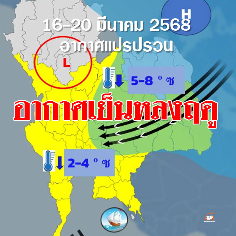 อุตุฯ เตือน 16-20 มี.ค.68 อากาศแปรปรวน อากาศเย็นหลงฤดู