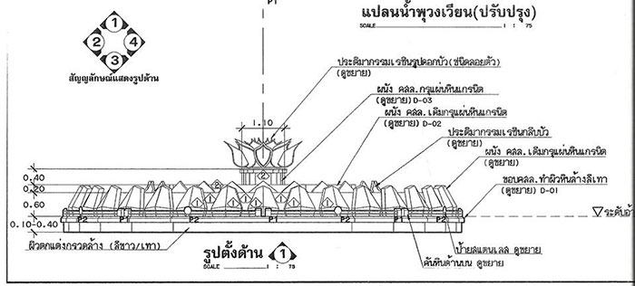 เทศบาลนครอุบลฯ เผยแบบแปลนวงเวียนน้ำพุ ปรับปรุงใหม่