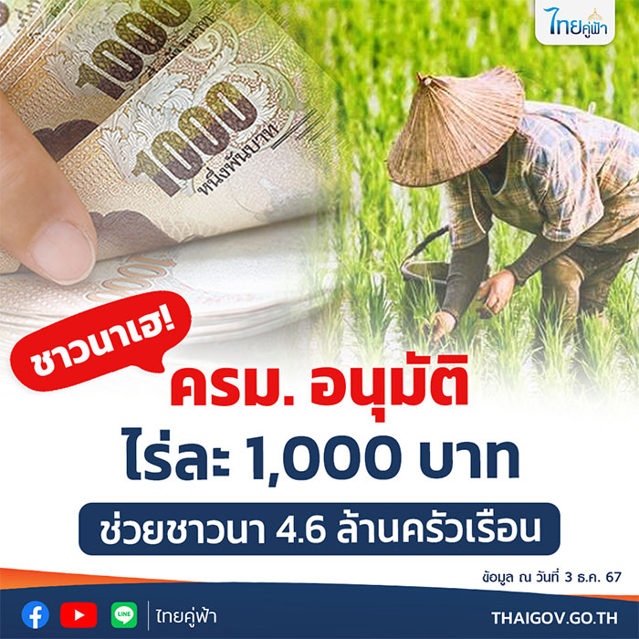 ชาวนาเฮ ! ครม. อนุมัติ ไร่ละ 1,000 บาท ช่วยชาวนา